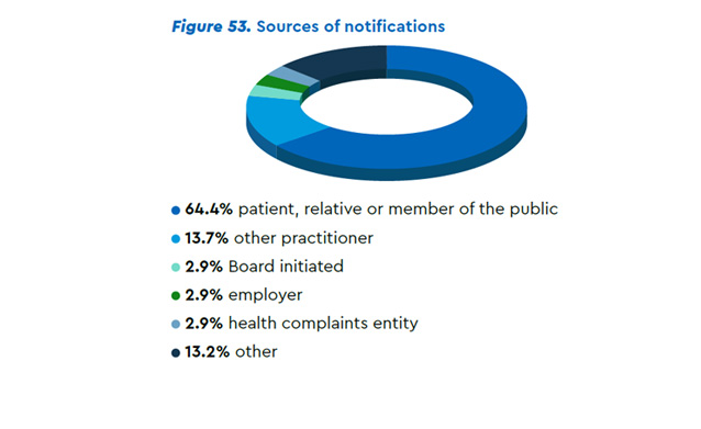 Figure 53 sources notification