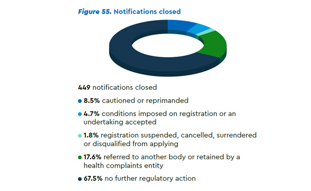 Figure 55 notifications closed