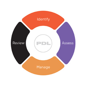 risk management cycle webpage thumbnail
